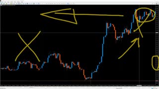 خفن های پاکت آپشن- تکنیک های کلیدی کسب اتوماتیک دلار: جلسه 1