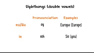 آموزش زبان آلمانی – موسسه حقوقی آسو ایران- درس دوم - Diphthongs and Consonant Pairs