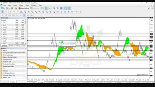 کاربرد سوپراندیکاتور ایچیموکو در پاکت آپشن- قسمت ششم -Ichimoku For PocketOption