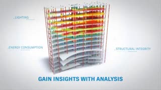 بیم چیست؟ what is bim?
