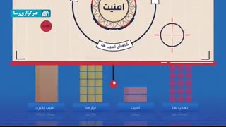 اطلاع‌نگاشت متحرک | تولید؛ عامل امنیت اقتصاد