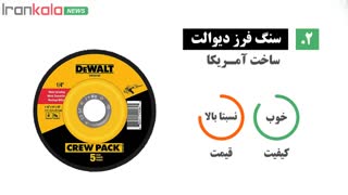 بهترین برند سنگ فرز