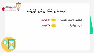 بودجه بندی آزمون تیزهوشان نهم - پکیج استارتر هوش باوراندیشان