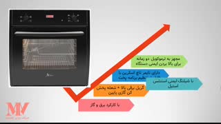 فر اخوان مدل f34 - فروشگاه اینترنتی لوازم آشپزخانه مدنی نقشینه