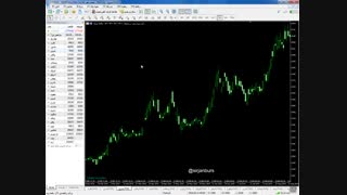 آموزش تحلیل تکنیکال - طزیقه رسم کانال