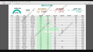 تضمین سود 500 درصد و 1000 درصد سیگنال های بایننس و بیتمکس در یک ماه چگونه است؟