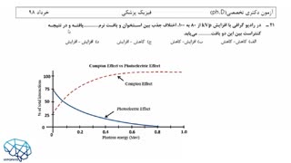 60 - فیزیک پزشکی - فیزیک پزشکی - سایت
