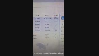 ویدیو سرخطی بورس با سرور مجازی بورس توشن
