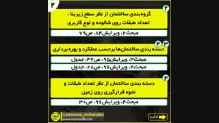 گروه بندی های ساختمانی در مباحث مقررات ملی ساختمان