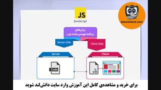 آموزش جاوا اسکریپت java script