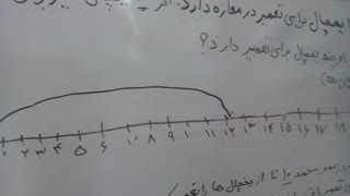 حل مساله ریاضی اول صبا بارونی