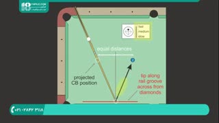 آموزش نحوه ی انجام ضربات در بازی بیلیارد