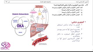 حل تشریحی سوالات کارشناسی ارشد علوم تغذیه درس بیوشیمی