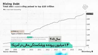 ۳۰۰ میلیون آمریکایی بدهکار هستند! - آمریکا منفی بیست
