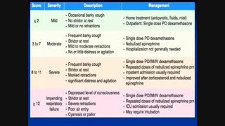 ژورنال: تجویز پردنیزولون در مقابل دگزامتازون در درمان کروپ