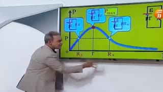 فیزیک فقط به سبک استاد کامیار و حرف آخر