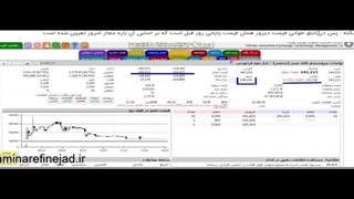 دامنه نوسان در بورس-1