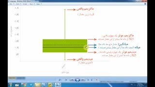 آموزش SPSS- دکتر سعید جوی زاده-قسمت 56