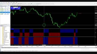 استراتژی نقطه زن فارکس با دقت بسیار بالا