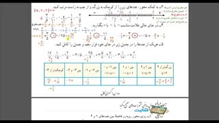 فیلم آموزشی فصل اول ریاضی هشتم با حل کل تمارین - قسمت چهارم