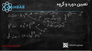 تعیین دوره و گروه