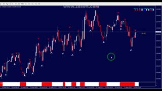 استراتژی قدرتمند و سریع فوسا باینری+بهمراه ترید