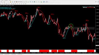 استراتژی قدرتمندSTP باینری و فارکس+بهمراه ترید