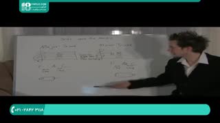 آموزش صداشناسی و ریتم شناسی و نت خوانی  _ تئوری موسیقی