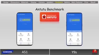 مقایسه گلکسی A51 با هوآوی Y9s : دو میان رده عالی
