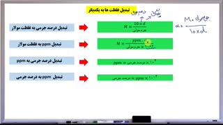 فرمولهای کوتاه برای تبدیل غلظتها به همدیگر در کوتاهترین زمان و بررسی چند مثال در سطح کنکور