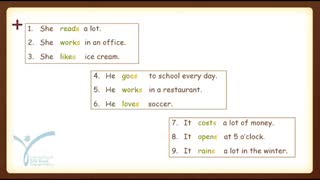 آموزش گرامر زبان انگلیسی  از صفر تا صد