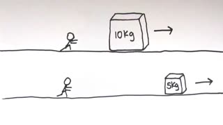 قانون دوم نیوتن