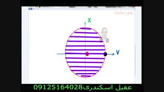تدریس نوسان و فاز - تدریس دایره مرجع در نوسان - عقیل اسکندری