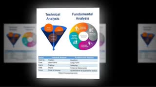 Technical Analysis or  Fundamental Analysis in PocketOption