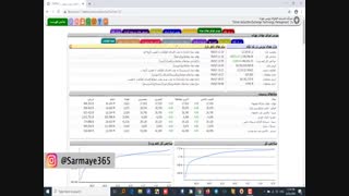 آشنایی با سایت بورس (Tsetmc)