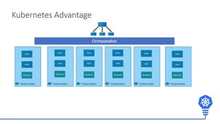 دوره آموزشی Kubernetes جامع قسمت 4 : آشنایی با معماری Kubernetes