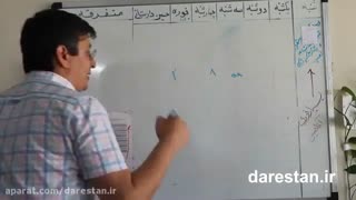 دیتالاگر دما ، رطوبت و فشار - دیتالاگر چگونه کار می کند؟