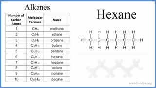 ان هگزان آزمایشگاهی | 09108165668 فروش
