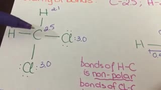 فروش Dichloromethane | تلفن 09108165668