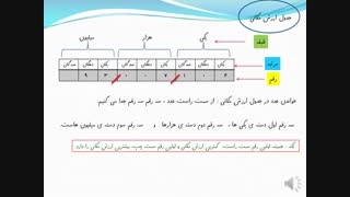 پنجم یادآوری 1