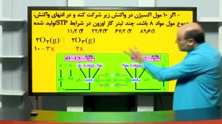 آموزش مبحث مول شیمی کنکور استادشیروانی موسسه حرف آخر