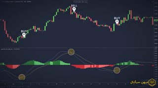 آموزش اندیکاتور مکدی (MACD) . چگونه در مکدی سیگنال خرید و فروش بگیریم؟