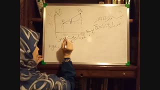 فیزیک دوازدهم. شتاب متوسط و شتاب لحظه ای