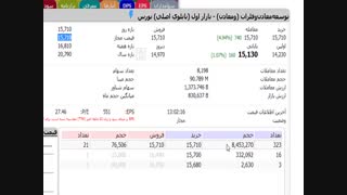 آموزش تابلوخوانی - قسمت سوم (صف خرید و فروش)