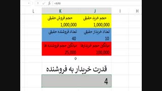 آموزش تابلوخوانی - قسمت چهارم (قدرت خریدار و فروشنده)