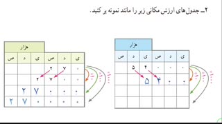 کاردرکلاس صفحه 3 - ریاضی