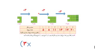 فصل اول قسمت سوم