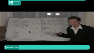 آموزش ضرب ها و نت ها در تئوری موسیقی