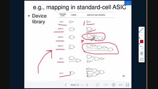 سنتز: جلسه دوم - VHDL synthesis flow