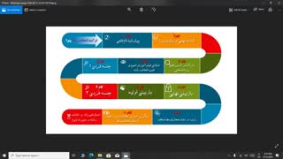 مراحل انتخاب رشته کنکور سراسری